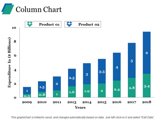 Column Chart Ppt PowerPoint Presentation Ideas Clipart Column Chart Ppt PowerPoint Presentation Ideas Clipart