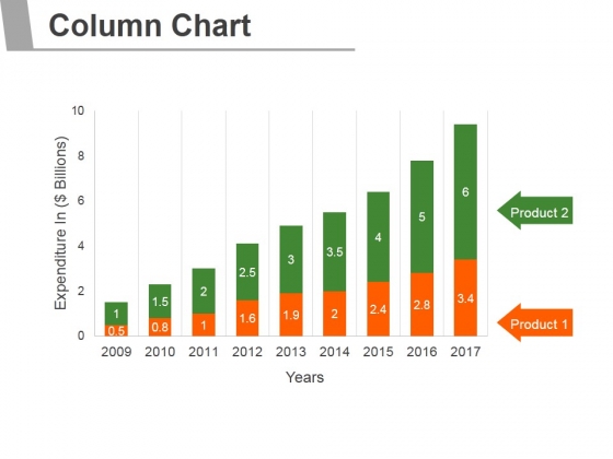 Column Chart Ppt PowerPoint Presentation Introduction