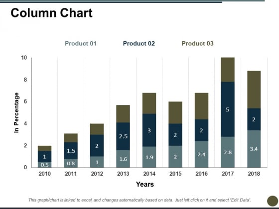 Column Chart Ppt PowerPoint Presentation Layouts File Formats Column Chart Ppt PowerPoint Presentation Layouts File Formats