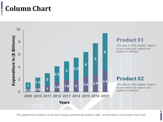 Column Chart Ppt PowerPoint Presentation Model Graphics Example Column Chart Ppt PowerPoint Presentation Model Graphics Example