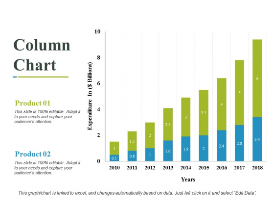 Column Chart Ppt PowerPoint Presentation Outline Design Ideas Column Chart Ppt PowerPoint Presentation Outline Design Ideas