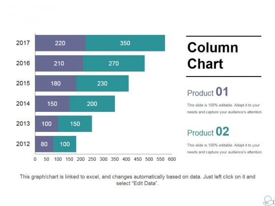 Column Chart Ppt PowerPoint Presentation Portfolio Aids Column Chart Ppt PowerPoint Presentation Portfolio Aids