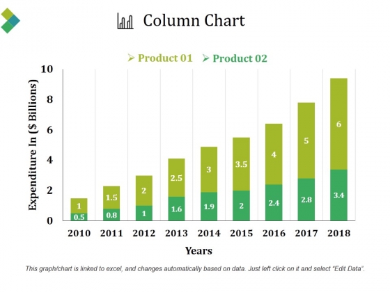 Expenditure Chart