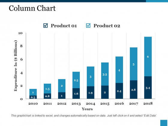 Column Chart Ppt PowerPoint Presentation Show Slideshow Column Chart Ppt PowerPoint Presentation Show Slideshow