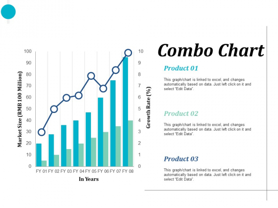 Combo Chart Finance Ppt PowerPoint Presentation Clipart