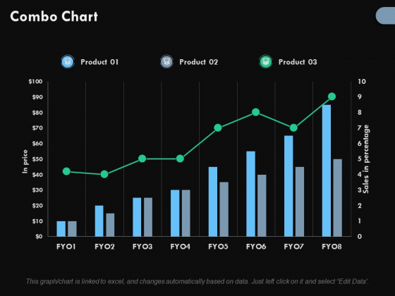 Percentage Chart Maker