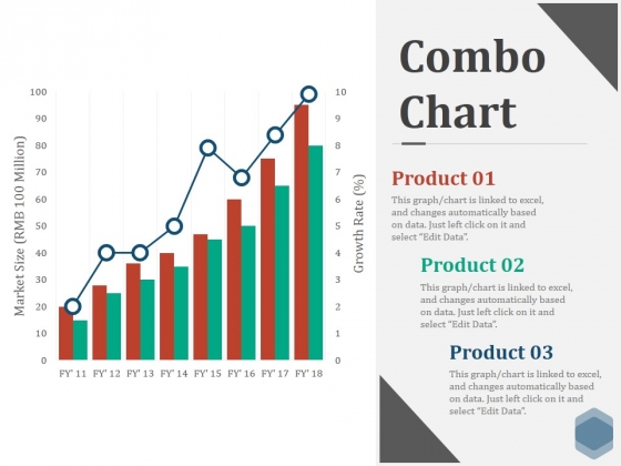 Combo Chart Ppt PowerPoint Presentation Pictures Graphics Combo Chart Ppt PowerPoint Presentation Pictures Graphics