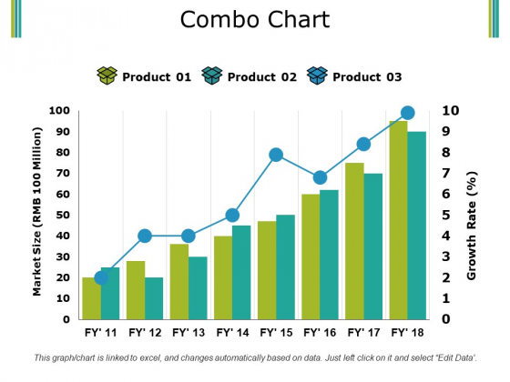 Combo Chart Ppt PowerPoint Presentation Pictures Summary Combo Chart Ppt PowerPoint Presentation Pictures Summary