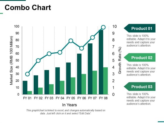 Combo Chart Ppt PowerPoint Presentation Show Summary Combo Chart Ppt PowerPoint Presentation Show Summary