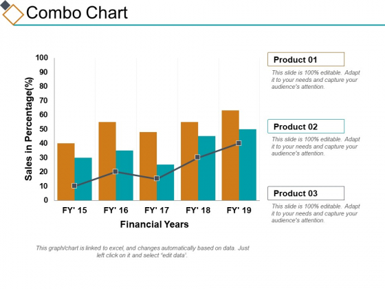 Excel Combo Chart Template