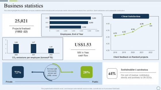 Commercial And Urban Architect Business Profile Business Statistics Mockup PDF Commercial And Urban Architect Business Profile Business Statistics Mockup PDF