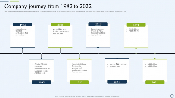 Commercial And Urban Architect Business Profile Company Journey From 1982 To 2022 Rules PDF Commercial And Urban Architect Business Profile Company Journey From 1982 To 2022 Rules PDF