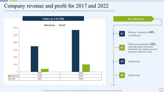 Commercial And Urban Architect Business Profile Company Revenue And Profit For 2017 And 2022 Introduction PDF Commercial And Urban Architect Business Profile Company Revenue And Profit For 2017 And 2022 Introduction PDF