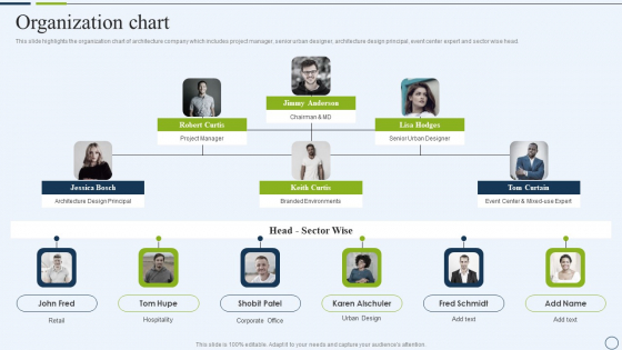 Commercial And Urban Architect Business Profile Organization Chart Pictures PDF Commercial And Urban Architect Business Profile Organization Chart Pictures PDF