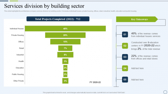 Commercial And Urban Architect Business Profile Services Division By Building Sector Professional PDF Commercial And Urban Architect Business Profile Services Division By Building Sector Professional PDF