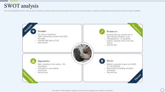 Commercial And Urban Architect Business Profile Swot Analysis Infographics PDF Commercial And Urban Architect Business Profile Swot Analysis Infographics PDF