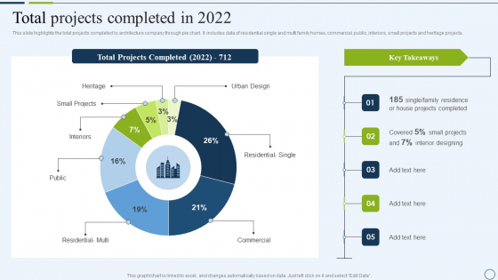 Commercial And Urban Architect Business Profile Total Projects Completed In 2022 Formats PDF