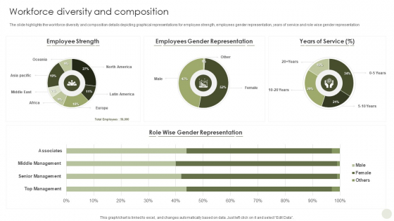 Commercial Bank Financial Services Company Profile Workforce Diversity And Composition Demonstration PDF