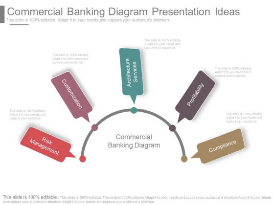 Commercial Banking Diagram Presentation Ideas Commercial Banking Diagram Presentation Ideas