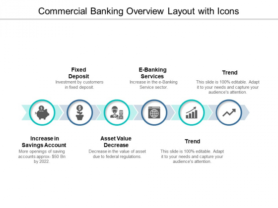 Commercial Banking Overview Layout With Icons Ppt PowerPoint Presentation Styles Display Commercial Banking Overview Layout With Icons Ppt PowerPoint Presentation Styles Display