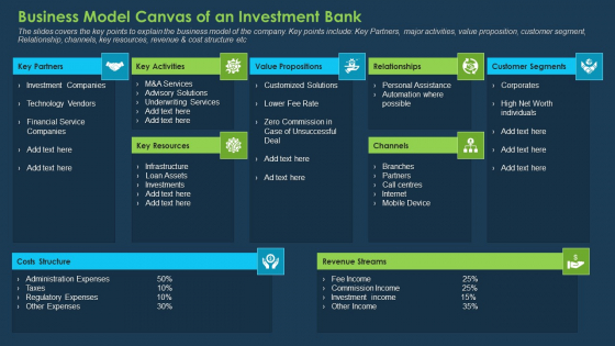 Commercial Banking Template Collection Business Model Canvas Of An Investment Rules PDF - PowerPoint