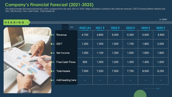 Commercial Banking Template Collection Companys Financial Forecast 2021 To 2025 Structure PDF Commercial Banking Template Collection Companys Financial Forecast 2021 To 2025 Structure PDF