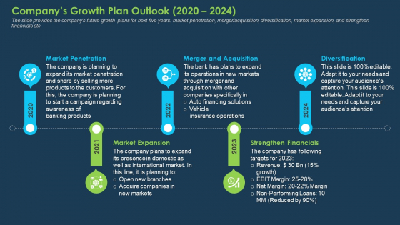 Commercial Banking Template Collection Companys Growth Plan Outlook 2020 To 2024 Guidelines PDF Commercial Banking Template Collection Companys Growth Plan Outlook 2020 To 2024 Guidelines PDF