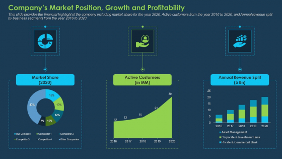 Commercial Banking Template Collection Companys Market Position Growth And Profitability Inspiration PDF Commercial Banking Template Collection Companys Market Position Growth And Profitability Inspiration PDF