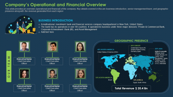 Commercial Banking Template Collection Companys Operational And Financial Overview Infographics PDF Commercial Banking Template Collection Companys Operational And Financial Overview Infographics PDF