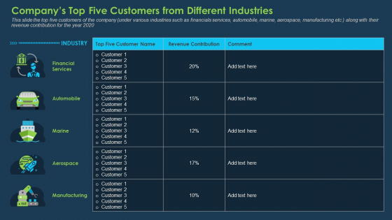 Commercial Banking Template Collection Companys Top Five Customers From Different Industries Graphics PDF Commercial Banking Template Collection Companys Top Five Customers From Different Industries Graphics PDF