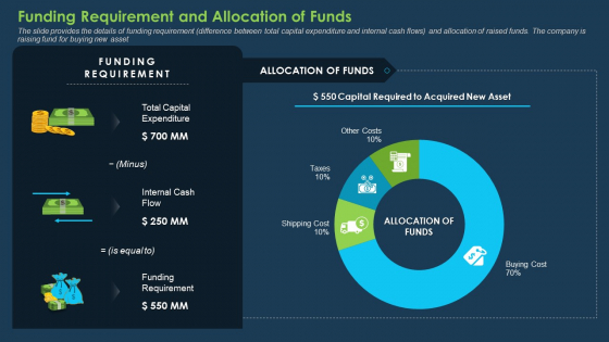 Commercial Banking Template Collection Funding Requirement And Allocation Of Funds Infographics PDF Commercial Banking Template Collection Funding Requirement And Allocation Of Funds Infographics PDF