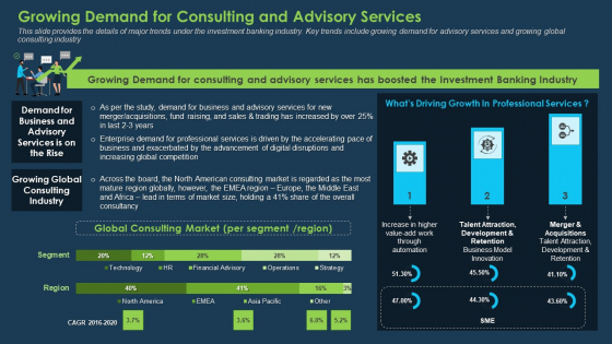 Commercial Banking Template Collection Growing Demand For Consulting And Advisory Services Topics PDF Commercial Banking Template Collection Growing Demand For Consulting And Advisory Services Topics PDF