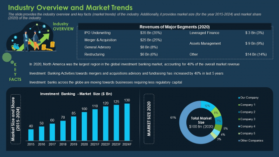 Commercial Banking Template Collection Industry Overview And Market Trends Information PDF Commercial Banking Template Collection Industry Overview And Market Trends Information PDF
