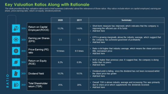 Commercial Banking Template Collection Key Valuation Ratios Along With Rationale Slides PDF