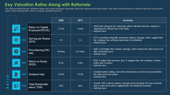 Commercial Banking Template Collection Key Valuation Ratios Along With Rationale Slides PDF Commercial Banking Template Collection Key Valuation Ratios Along With Rationale Slides PDF