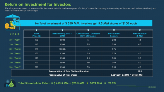 Commercial Banking Template Collection Return On Investment For Investors Brochure PDF