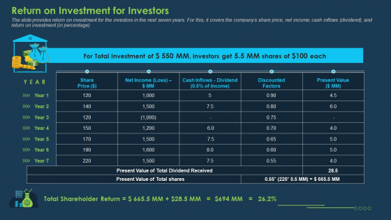 Commercial Banking Template Collection Return On Investment For Investors Brochure PDF Commercial Banking Template Collection Return On Investment For Investors Brochure PDF