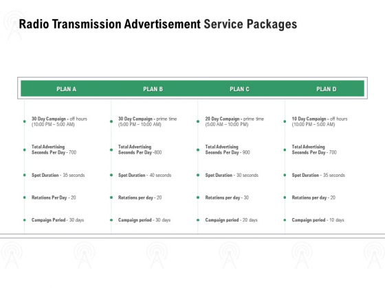 Commercial Broadcasting Radio Transmission Advertisement Service Packages Information PDF Commercial Broadcasting Radio Transmission Advertisement Service Packages Information PDF