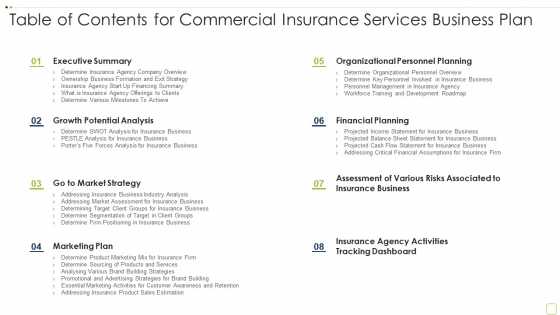 Commercial Insurance Solutions Strategic Plan Table Of Contents For Commercial Insurance Summary PDF Commercial Insurance Solutions Strategic Plan Table Of Contents For Commercial Insurance Summary PDF