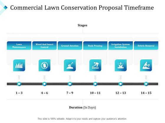 Commercial Lawn Conservation Proposal Timeframe Ppt Pictures Templates PDF