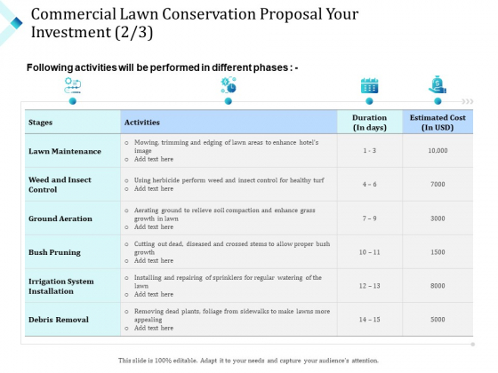Commercial Lawn Conservation Proposal Your Investment Bush Ppt Professional Background Image PDF