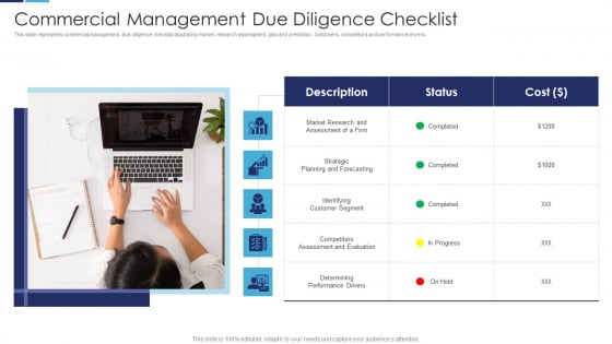 Commercial Management Due Diligence Checklist Formats PDF