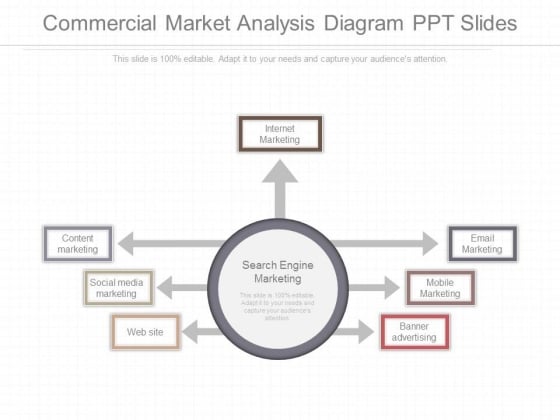 Commercial Market Analysis Diagram Ppt Slides