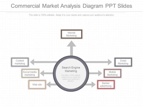Commercial Market Analysis Diagram Ppt Slides Commercial Market Analysis Diagram Ppt Slides
