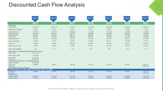 Commercial Property Administration And Advancement Discounted Cash Flow Analysis Themes PDF Commercial Property Administration And Advancement Discounted Cash Flow Analysis Themes PDF