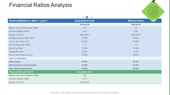 Commercial Property Administration And Advancement Financial Ratios Analysis Microsoft PDF Commercial Property Administration And Advancement Financial Ratios Analysis Microsoft PDF