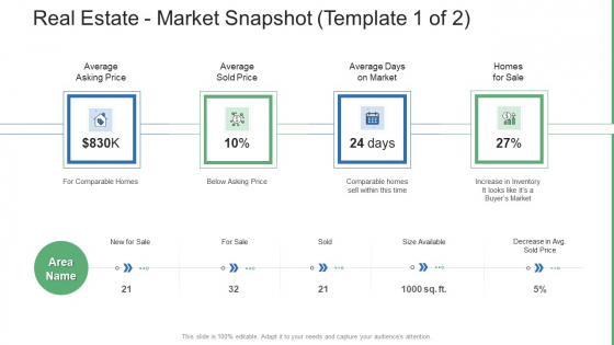 Commercial Property Administration And Advancement Real Estate Market Snapshot Average Template PDF Commercial Property Administration And Advancement Real Estate Market Snapshot Average Template PDF