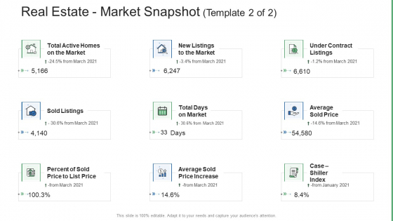 Commercial Property Administration And Advancement Real Estate Market Snapshot Price Diagrams PDF Commercial Property Administration And Advancement Real Estate Market Snapshot Price Diagrams PDF