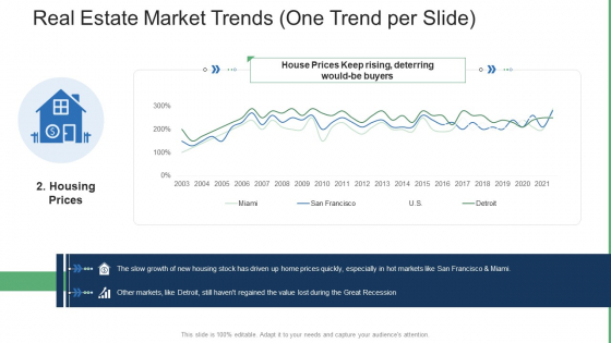 Commercial Property Administration And Advancement Real Estate Market Trends One Trend Per Slide Price Summary PDF Commercial Property Administration And Advancement Real Estate Market Trends One Trend Per Slide Price Summary PDF