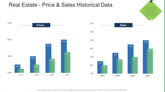 Commercial Property Administration And Advancement Real Estate Price And Sales Historical Data Rules PDF Commercial Property Administration And Advancement Real Estate Price And Sales Historical Data Rules PDF